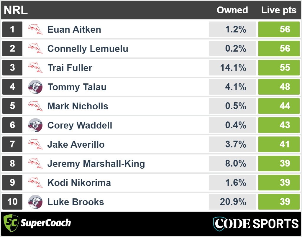 Dolphins vs Sea Eagles half-time SuperCoach points