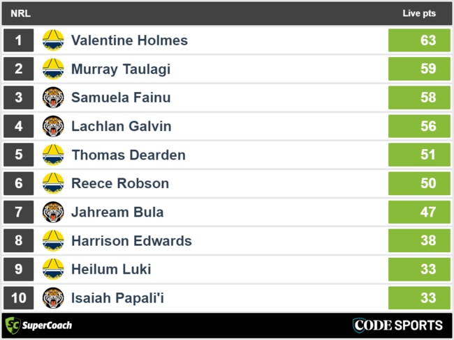 Tigers vs Cowboys - top SuperCoach halftime scores