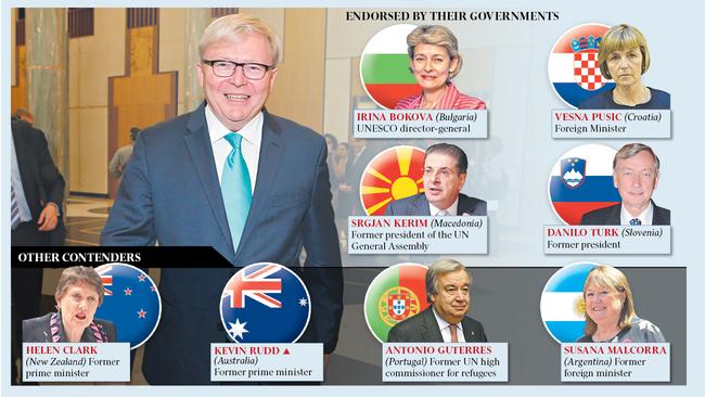 Candidates for UN secretary-general.