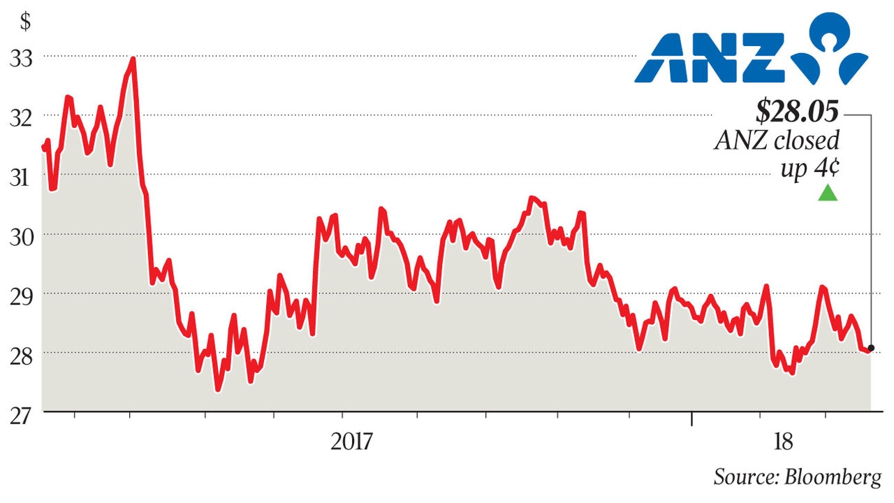 anz new zealand investor presentation