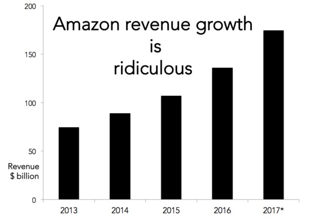 Amazon will force lazy Australian retailers to step up their game.