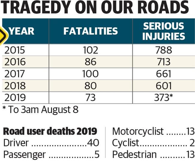 Fatalities and serious injuries from 2015 to 2019.