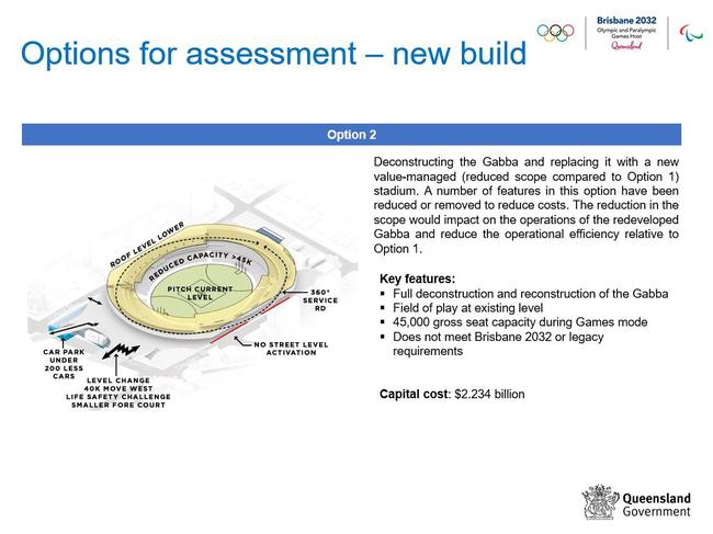 QLD State Government options for the redeveloped Gabba for the 2032 Olympic Games.