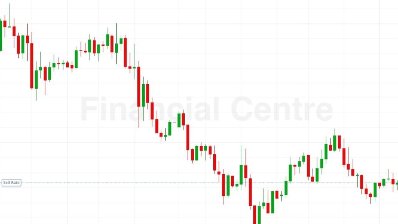 Melbourne man loses $89k to fake crypto trading websites Financial Centre, Axe Market and Expro Global