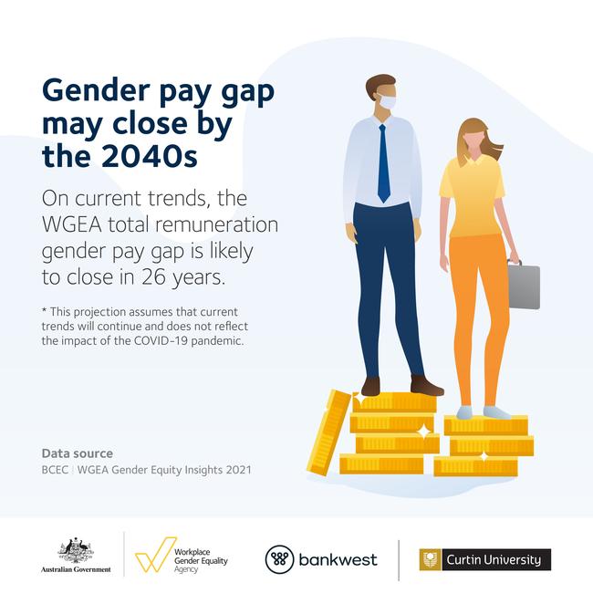 Pay Comparison Report Reveals Jobs With Worst Gender Pay Gap Herald Sun