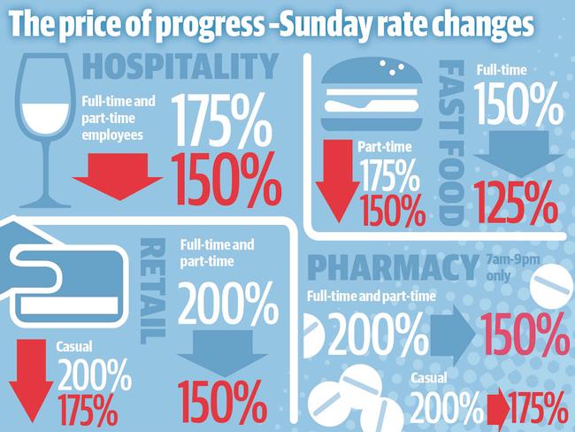 Graph: Daily Telegraph