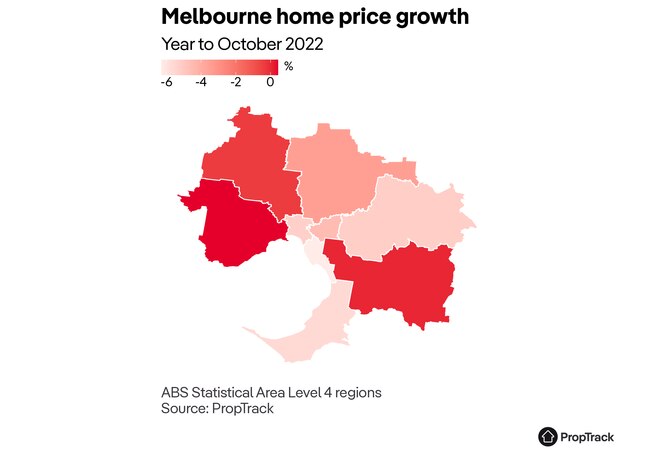 The median value of a home in Melbourne is currently $805,000. Source: PropTrack