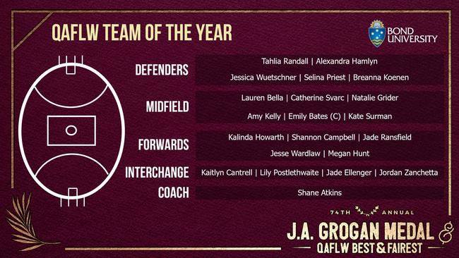 The QAFLW team of the year.