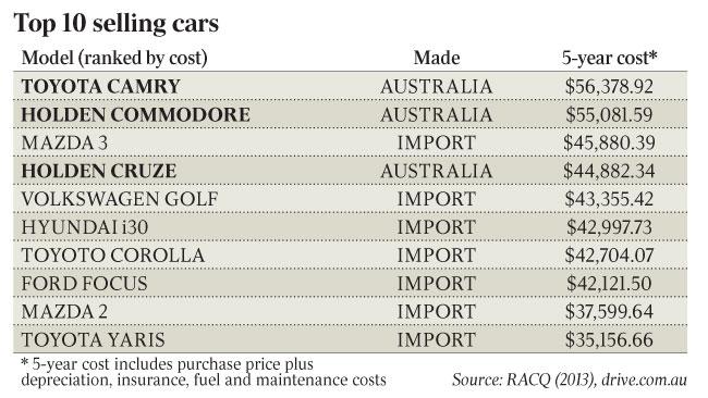 car imports