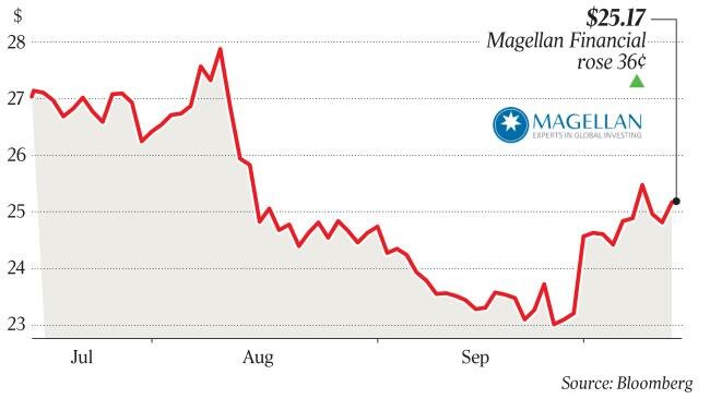 Source: Bloomberg.