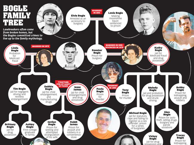 Crime runs through the Bogle family tree.