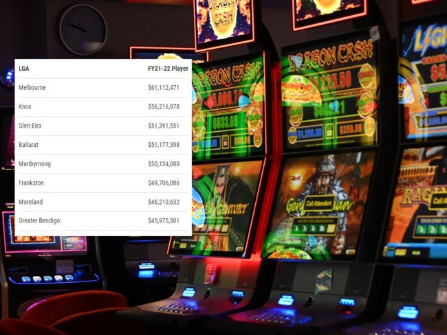 victorian pokie losses revealed now