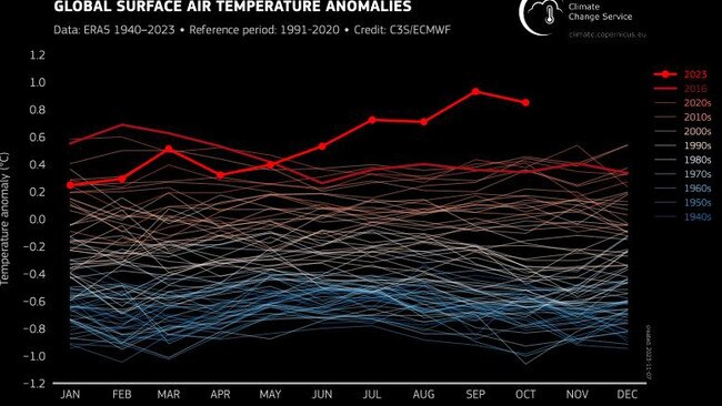 Global air surface temperature anomalies mapped by the Copernicus Institute. Image: Supplied