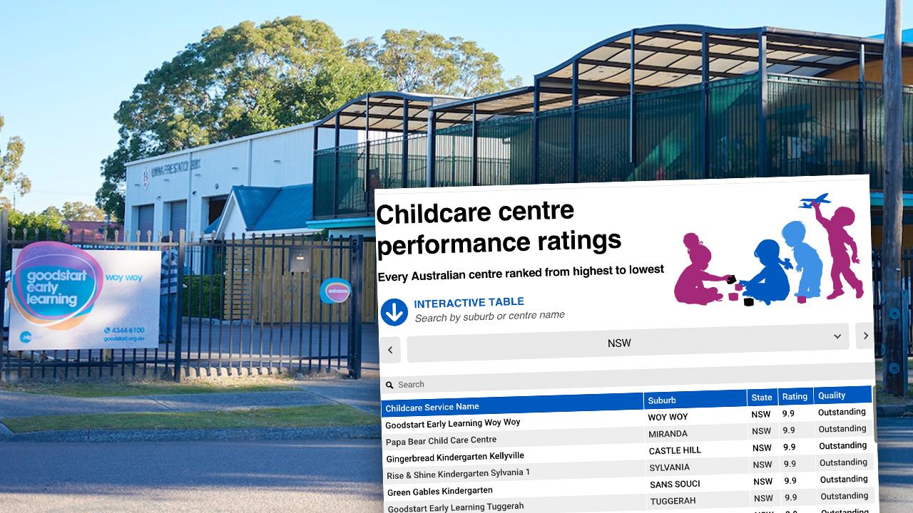 Full List Every childcare centre rated in NSW by KindiCare Daily