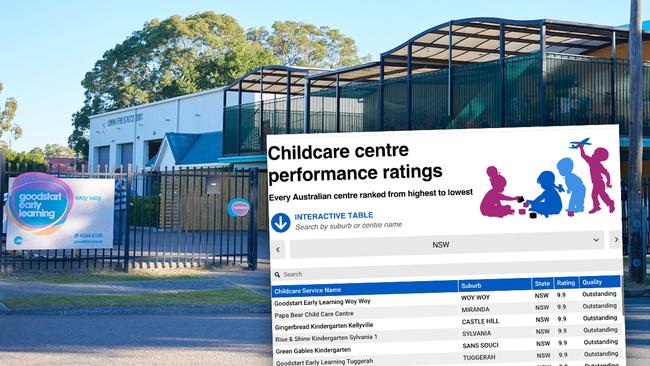 nsw childcare centres rated now