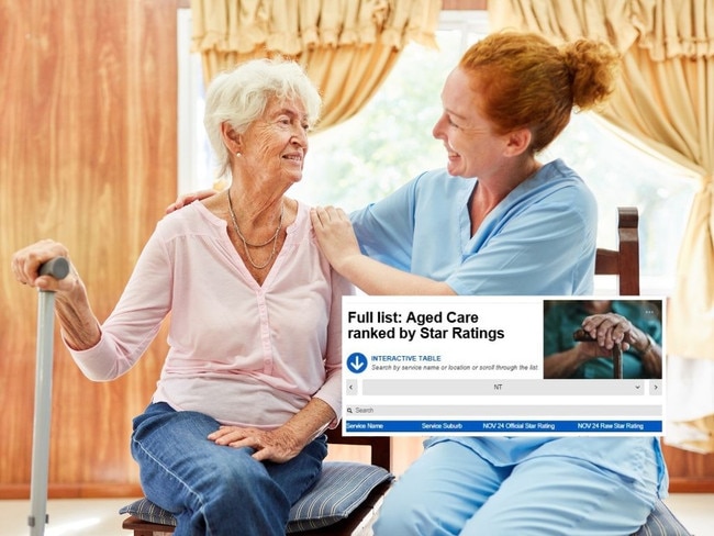 web art for aged care ratings