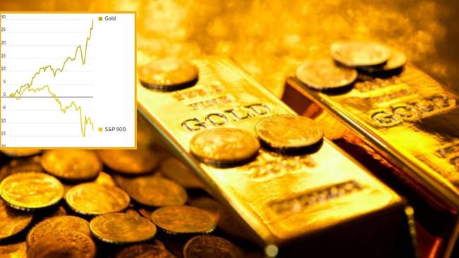 ASX Trader charts for gold column. Photo: Supplied
