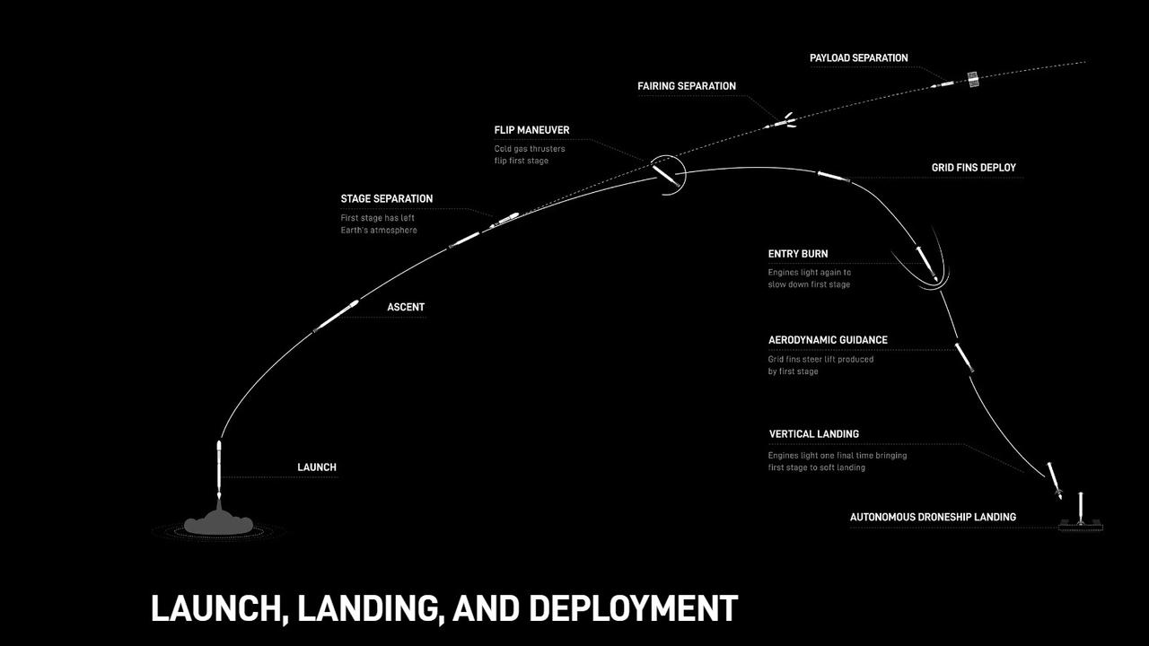 Watch SpaceX Falcon 9 rocket launch for record-tying 16th time