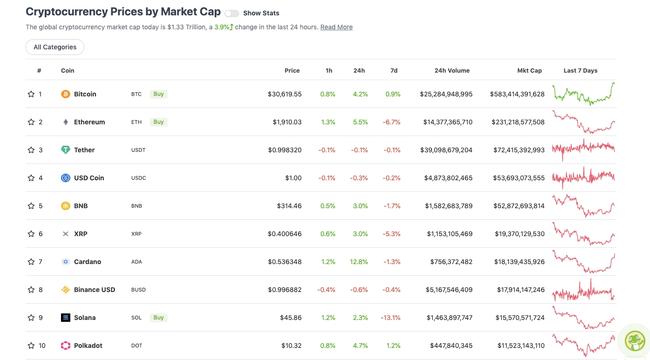 Source: CoinGecko