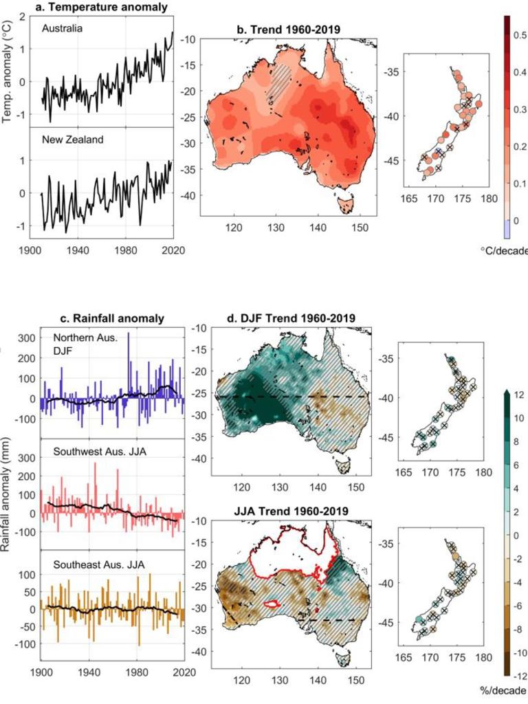 The warming and drying trend is clear, in Australia and New Zealand, from the IPCC.