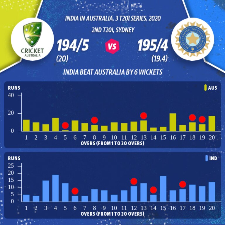 How the match was won.