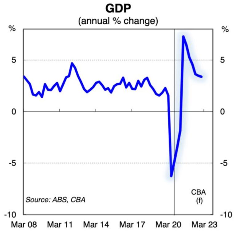 Australia’s economy is looking strong going into 2021.