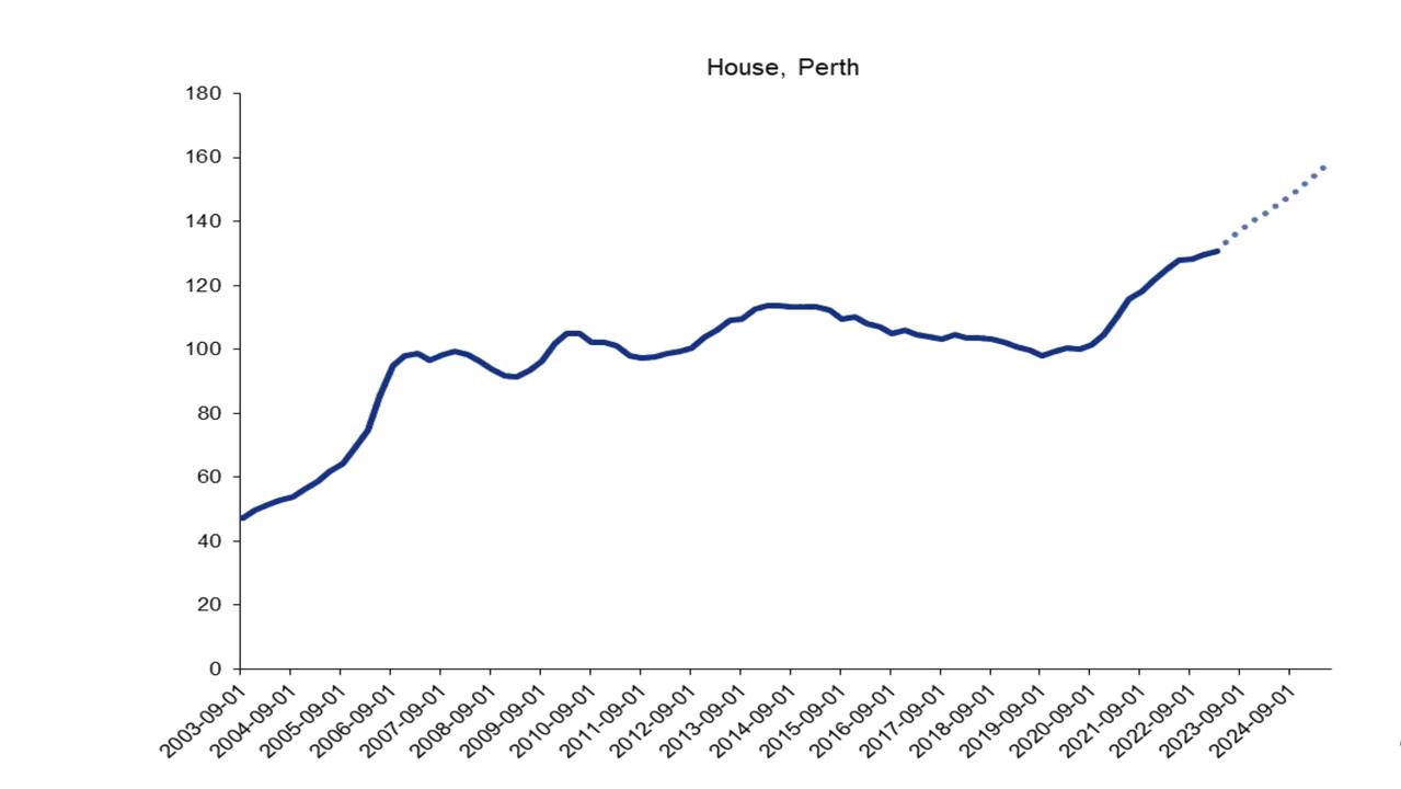 Perth is set to be the highest performer for house prices in coming years. Picture: KPMG