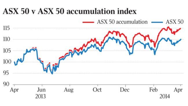 Accumulation index.