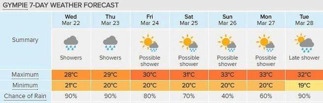 Decent rain is on the cards this week in this Gympie seven-day forecast courtesy of Weatherzone. Picture: Contributed