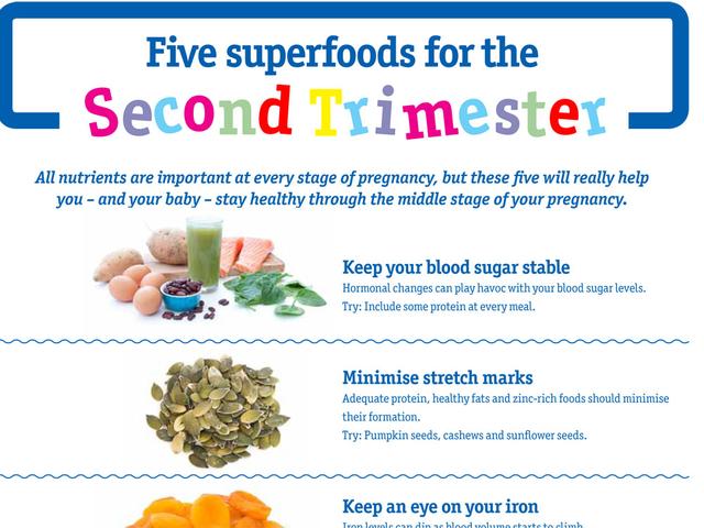 Superfoods-2nd-trimester.jpg