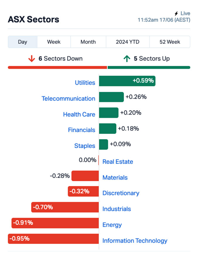 Chart via Marketindex.com.au