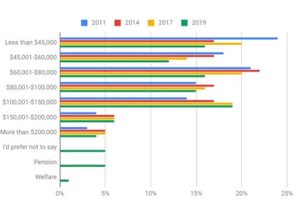 Average salary Australia 26 of people fear payday How to save money