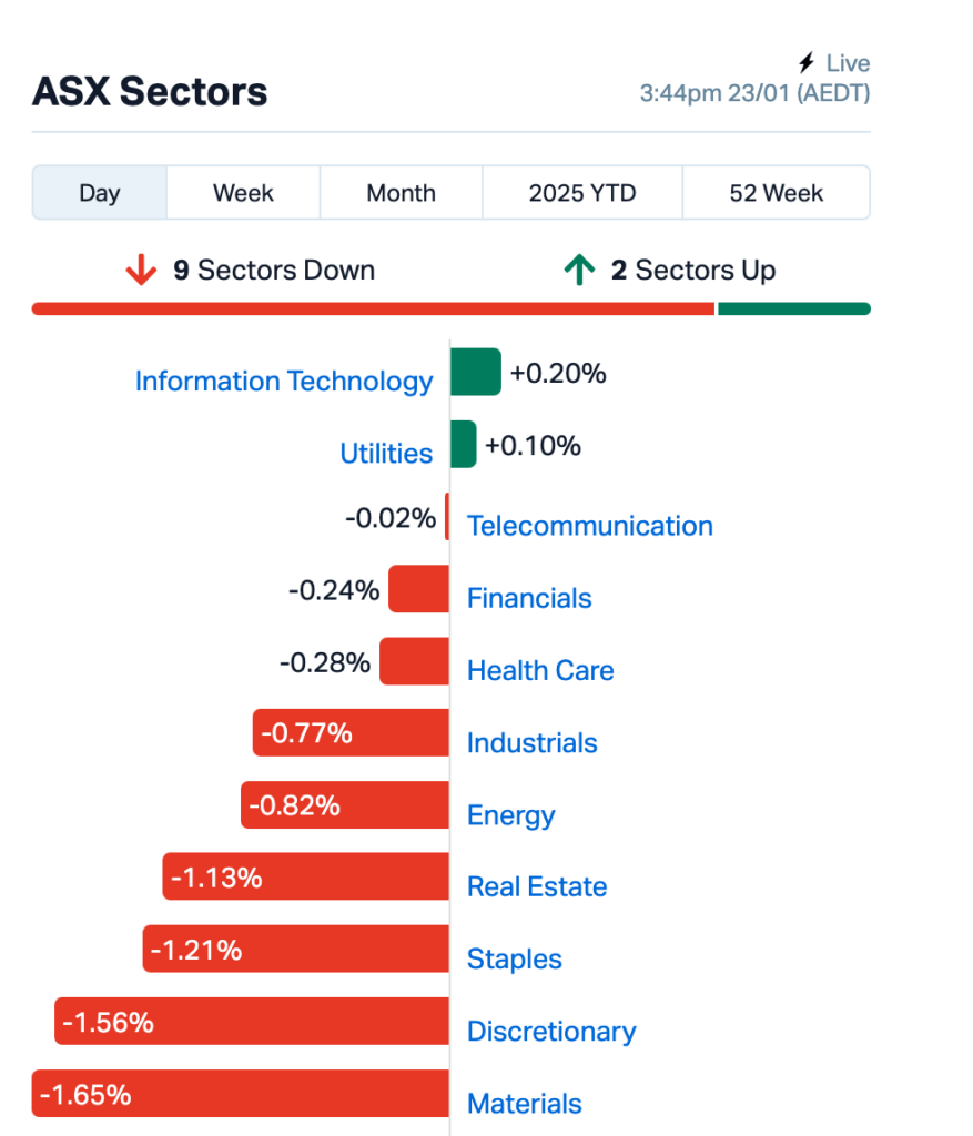 Source: MarketIndex