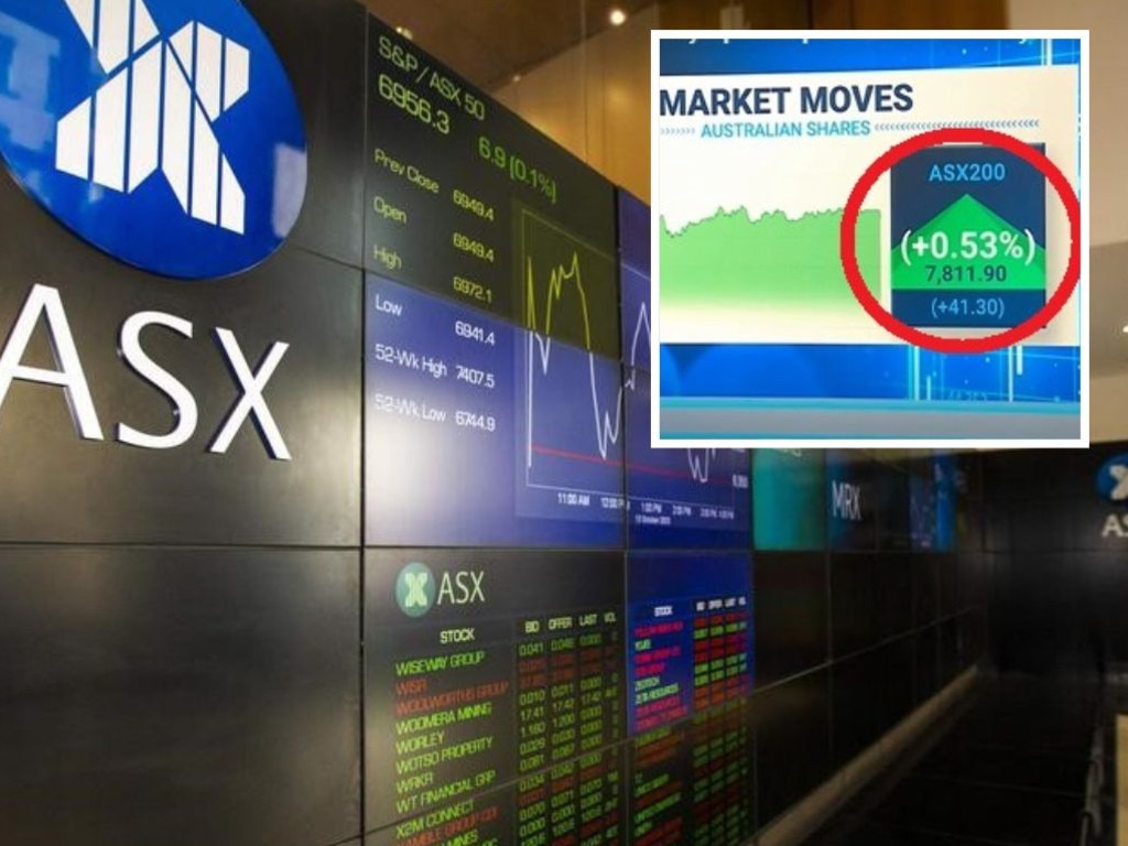 Markets | Financial Markets & ASX News | Stock Market News | Daily ...