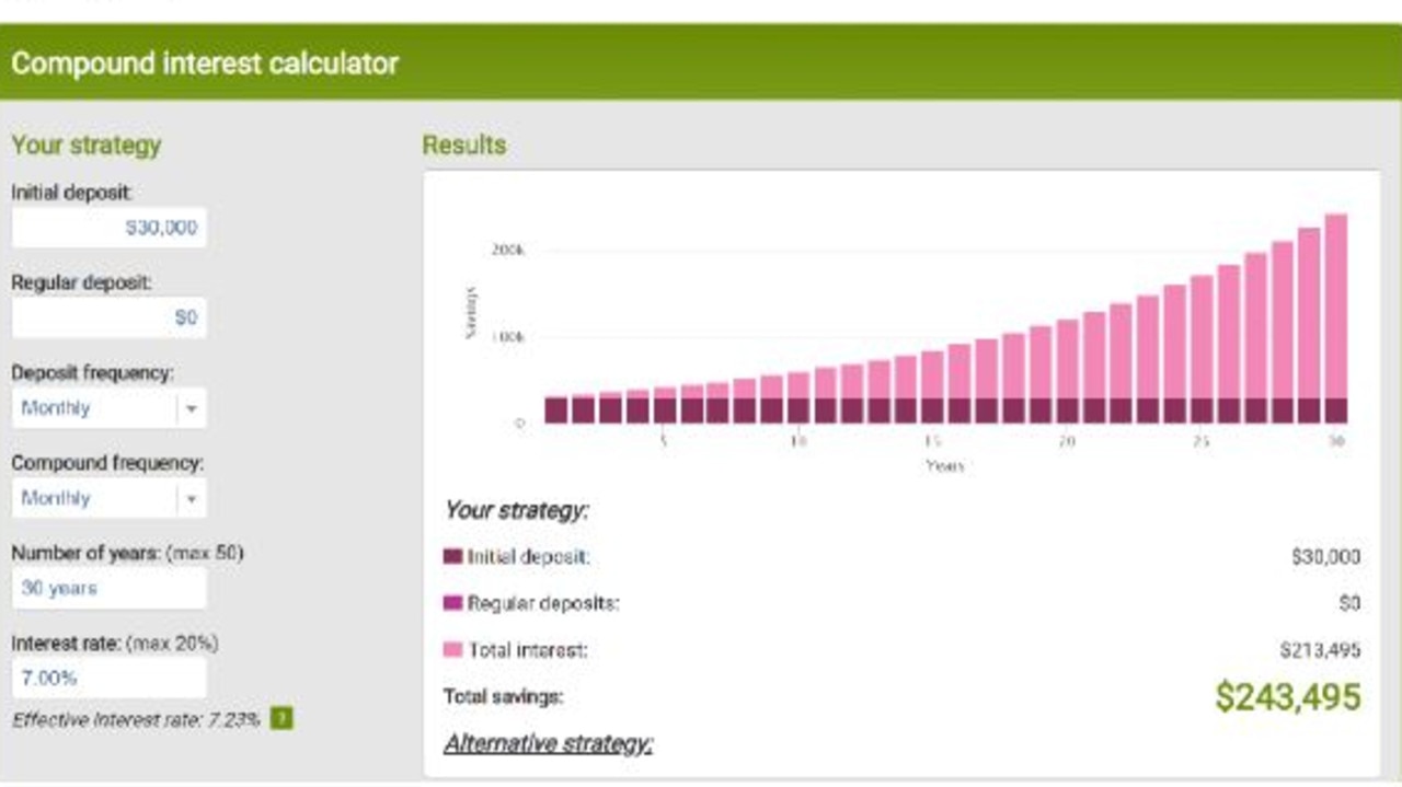 What $30,000 would look like if left in a super account gathering interest at 7 per cent. Picture: Supplied