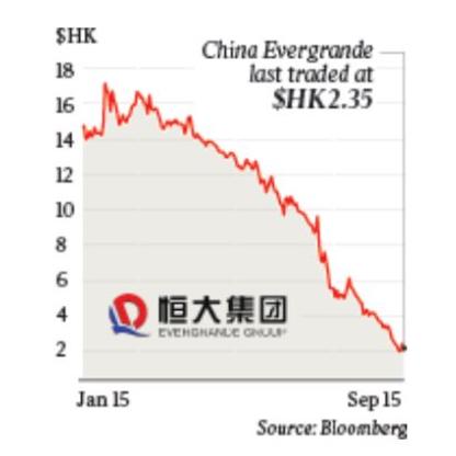 Evergrande shares HK dollars