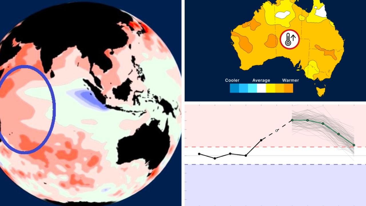 ‘I’m nervous’: Concerns double whammy of climate drivers could supercharge El Nino