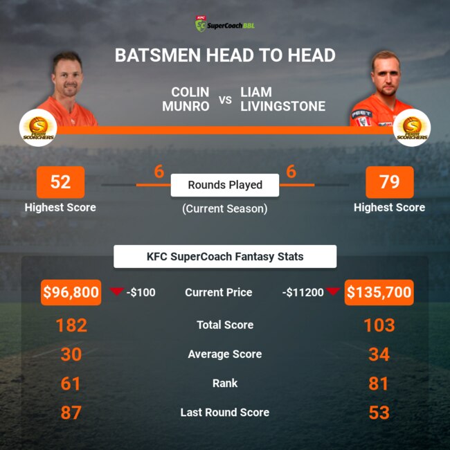 Colin Munro and Liam Livingstone loom as great Round 10 options.