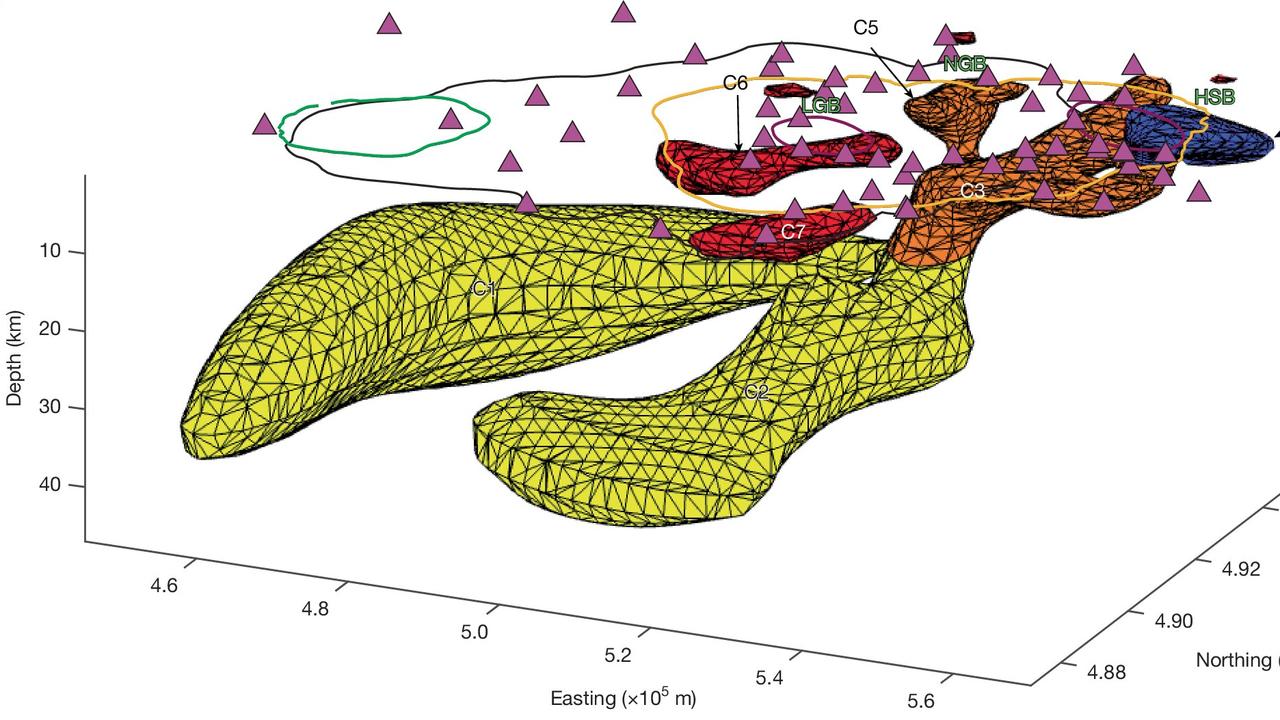 A map of the magma reservoirs under Yellowstone. Yellow represents basalt, red rhyolite, and orange basalt-to-rhyolite transition zones. The purple triangles are the magnetotelluric monitoring stations. Picture: Bennington et al., Nature, 2025