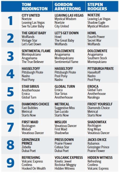 Expert tips for Morphettville today.