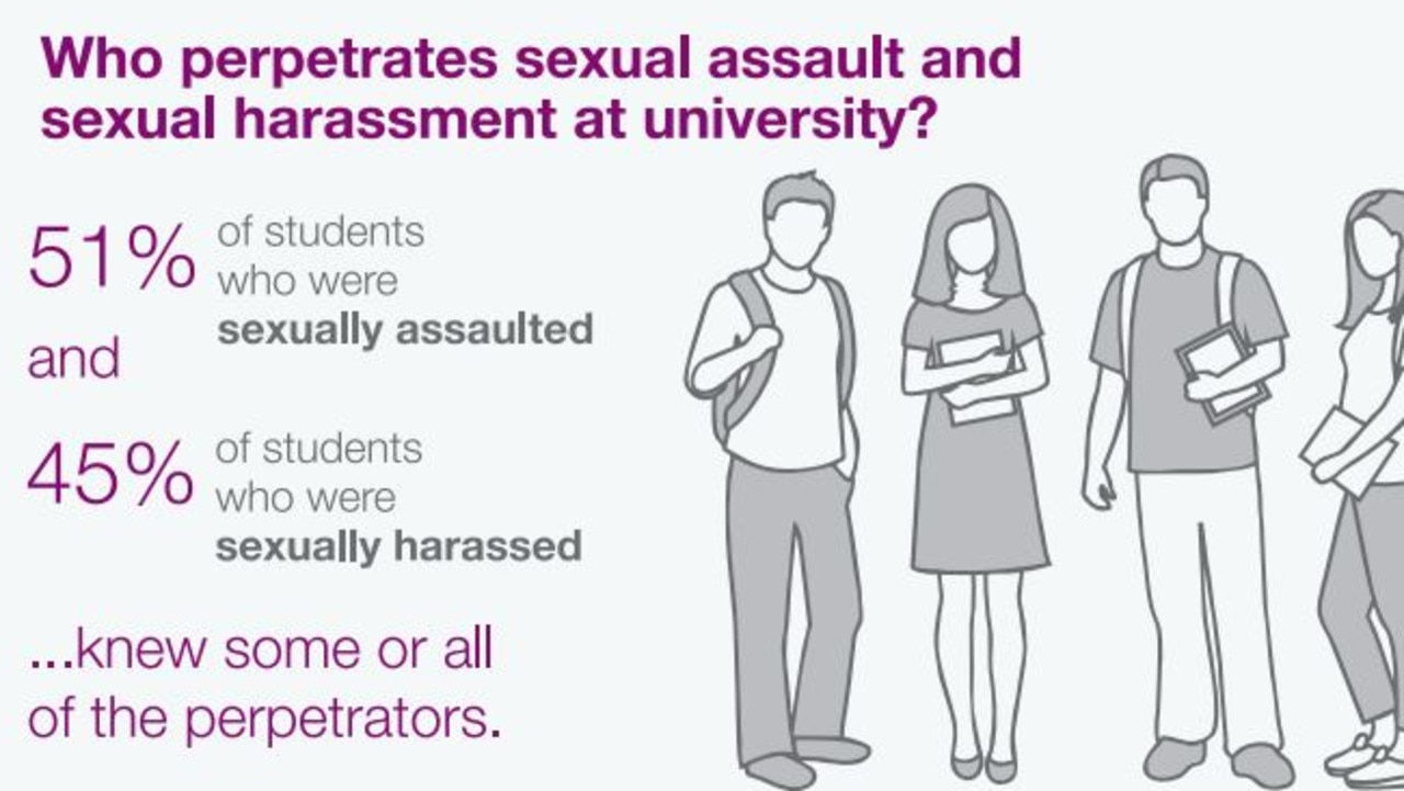 Sex Ban Australian Universities Urged To Enforce Ban Between Staff And