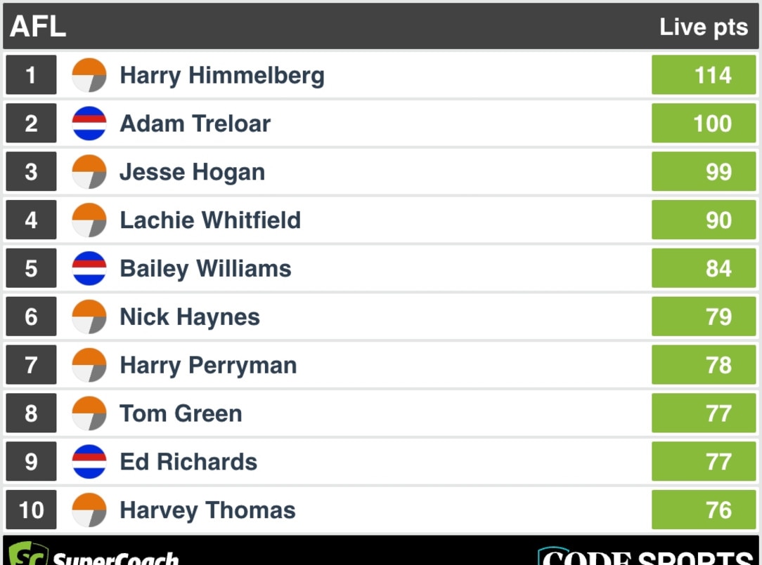 3QT SuperCoach Scores: GWS v Bulldogs