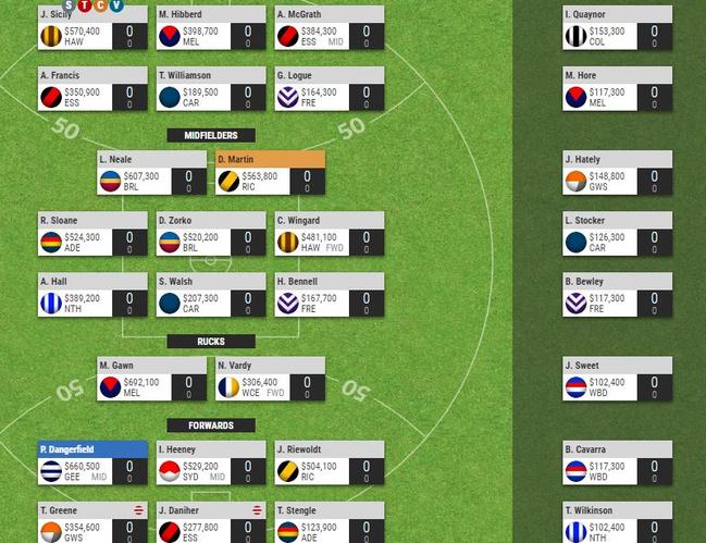 Jonathan Brown's 2019 SuperCoach team