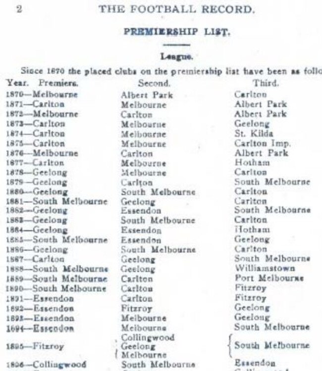 Sharpened: The list of premiers between 1970 and 1896.