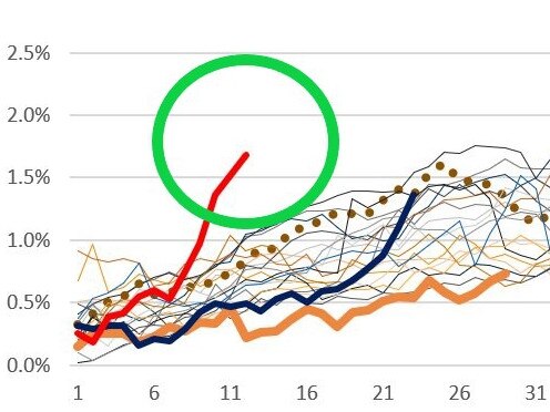 Australian Prime RMBS arrears trend