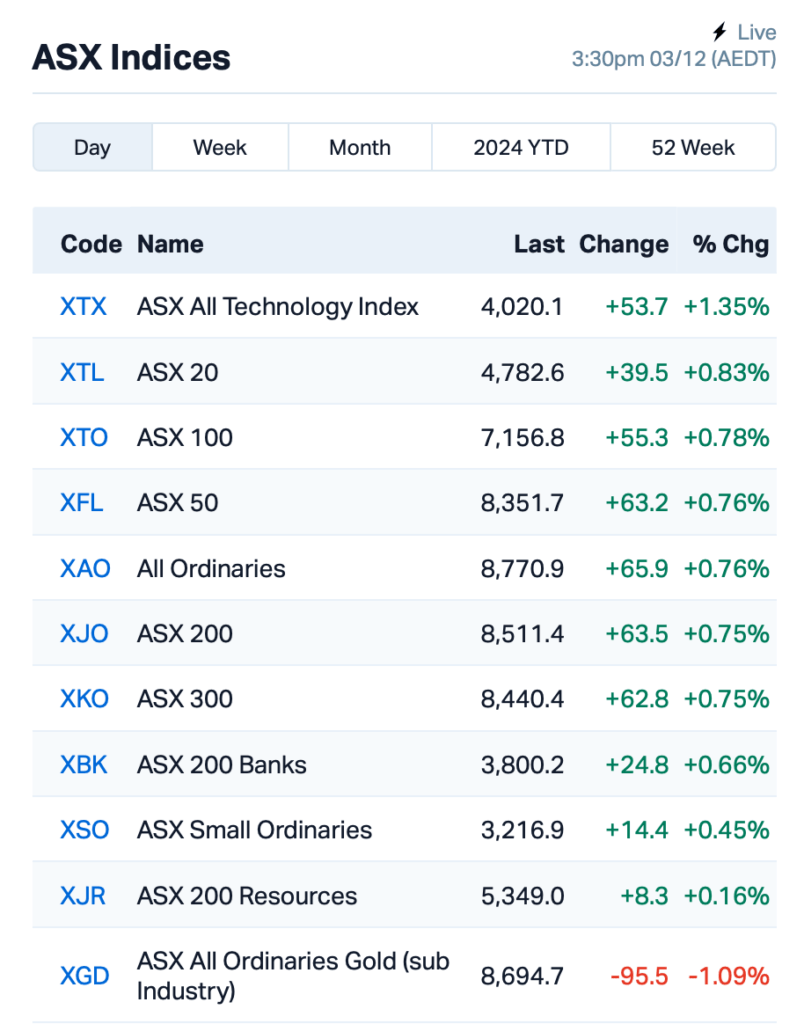 Source: Market Index