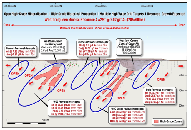 Western Queen Gold Project – with previous mining, previous drilling and near deposit exploration potential. Pic: RTR