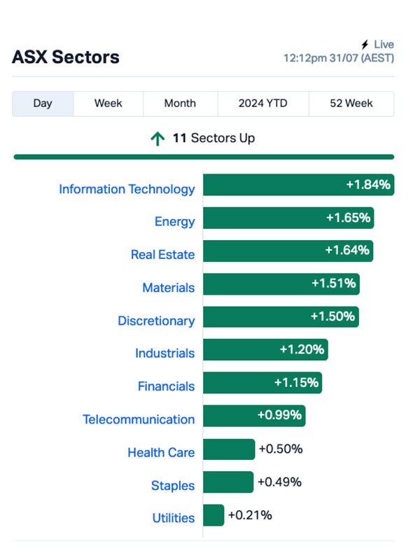 Chart via Marketindex.com.au