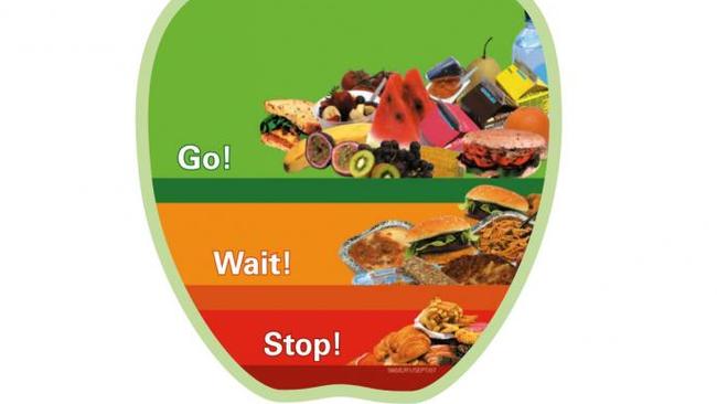 Schools follow a ‘traffic light system’ with food. Source: waschoolcanteens.org.au