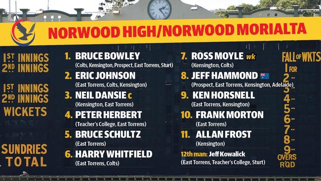 Norwood High/Norwood Morialta’s greatest XI.